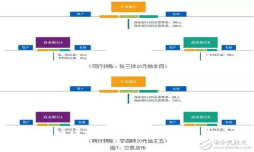 区块链钱包的种类与选择指南