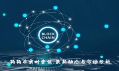 狗狗币实时资讯：最新动