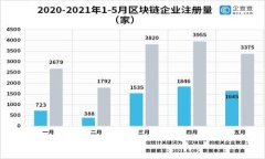 为什么将SHIB放入数字钱包