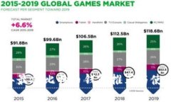 2023年最佳比特币钱包推荐