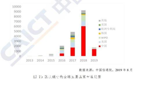 全球十大去中心化钱包推荐与评测