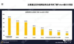 xiaoti比特派钱包里怎样换