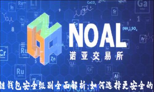 
区块链钱包安全级别全面解析：如何选择更安全的钱包？