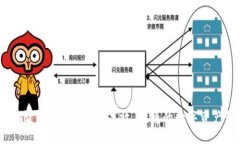 AI Token智能钱包：安全、高