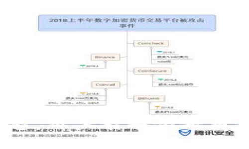 tiaoti区块链钱包哪种最好？2023年最值得选择的推荐与比较/tiaoti

区块链钱包, 比较, 推荐, 使用体验/guanjianci

### 内容主体大纲

1. **引言**
   - 什么是区块链钱包？
   - 为什么选择合适的钱包很重要？

2. **区块链钱包的分类**
   - 热钱包与冷钱包
   - 软件钱包与硬件钱包
   - 移动端钱包与桌面端钱包

3. **市场上主流区块链钱包的比较**
   - 钱包A
     - 特点
     - 优缺点
   - 钱包B
     - 特点
     - 优缺点
   - 钱包C
     - 特点
     - 优缺点

4. **选择区块链钱包时的考虑因素**
   - 安全性
   - 用户体验
   - 费用
   - 兼容性

5. **如何安全地使用区块链钱包**
   - 创建强密码
   - 启用双因素认证
   - 定期备份

6. **未来的区块链钱包趋势**
   - 越来越多的去中心化钱包
   - 硬件钱包的技术进步
   - 集成DeFi功能的钱包

7. **结论**
   - 总结选择区块链钱包的重要性
   - 对未来钱包发展的展望

### 正文内容

#### 引言

区块链钱包是数字货币生态系统中至关重要的一部分，直接关系到用户资金的安全与便捷性。随着比特币、以太坊等数字资产的普及，越来越多的人开始关注如何选择一款合适的区块链钱包。本篇文章将全面分析各种类型的区块链钱包，评估它们的优缺点，帮助用户在众多选择中找到最适合自己的钱包。

#### 区块链钱包的分类

##### 热钱包与冷钱包

区块链钱包可以分为热钱包和冷钱包。热钱包是指与互联网连接的钱包，适合日常交易，但相对安全性较低。冷钱包则是不连接互联网的钱包，提供了更高的安全保障，适合长期存放数字资产。例如，硬件钱包和纸币钱包都属于冷钱包的范畴。

##### 软件钱包与硬件钱包

软件钱包通常是安装在计算机或手机上的应用，它们的使用便捷，但可能面临网络攻击的风险；而硬件钱包如Ledger、Trezor等，则将私钥存储在离线设备中，被认为是安全性最高的钱包类型。

##### 移动端钱包与桌面端钱包

移动端钱包便于随时随地进行交易，而桌面端钱包适合需要进行大额交易或合约管理的用户。用户可以根据自己的需求选择合适的类型。

#### 市场上主流区块链钱包的比较

##### 钱包A

钱包A的主要特点包括快速的交易处理和用户友好的界面。它的缺点则是对某些小众币种的支持有限。

##### 钱包B

钱包B以其高安全性而著称，包括多重签名和冷存储选项。尽管如此，用户的学习成本相对较高。

##### 钱包C

钱包C支持多种数字资产，兼具高安全性和良好的用户体验。但在交易费用上相比其他钱包稍高。

#### 选择区块链钱包时的考虑因素

##### 安全性

选择钱包时，安全性应该是首要考虑的因素。无论是软件钱包还是硬件钱包，确保它们采用了有效的加密技术和安全措施是非常重要的。

##### 用户体验

用户体验涉及界面的友好性、操作的便捷性等。这会直接影响用户在使用钱包时的满意度。

##### 费用

不同钱包可能会收取不同的交易费用，用户需要了解这些费用，以便在使用过程中避免不必要的开支。

##### 兼容性

不同的钱包对不同种类数字货币的支持程度有所不同，因此用户应选择一个能够支持他们所需储存资产的钱包。

#### 如何安全地使用区块链钱包

##### 创建强密码

安全的密码是保护钱包的第一道防线，用户应该确保创建一个包含大小写字母、数字和特殊字符的强密码。

##### 启用双因素认证

双因素认证可以为钱包提供额外的安全保护，建议用户务必启用这一功能。

##### 定期备份

定期将钱包数据进行备份，以避免数据丢失的风险。在选择冷钱包时，纸质备份也非常关键。

#### 未来的区块链钱包趋势

##### 越来越多的去中心化钱包

去中心化钱包（如MetaMask）越来越受到用户青睐，因为它们通常具有更高的隐私性和控制权。

##### 硬件钱包的技术进步

随着区块链技术的不断发展，硬件钱包的安全性和易用性也在不断提升，将成为更多用户的选择。

##### 集成DeFi功能的钱包

未来的钱包将越来越多地集成去中心化金融（DeFi）的功能，使交易更为便捷。

#### 结论

总的来说，选择合适的区块链钱包对于保障用户资产安全至关重要。用户应该根据自己的需求、使用场景以及对安全性的要求来作出合理选择。随着技术的不断演进，未来我们可以期待更加安全和便利的钱包选项。

### 六个相关问题及其详细介绍

#### 1. 什么是区块链钱包，它主要有什么功能？

区块链钱包是用于存储、接收和发送数字资产的软件或硬件。它的主要功能包括：...

#### 2. 如何评估一个区块链钱包的安全性？

评估区块链钱包的安全性需要关注以下几点：...

#### 3. 热钱包和冷钱包有什么区别，哪个更适合普通用户？

热钱包和冷钱包的区别在于：...

#### 4. 如何选择一个合适的区块链钱包？

选择钱包时，可以考虑以下几个因素：...

#### 5. 使用区块链钱包时需要注意哪些安全事项？

在使用区块链钱包时，建议用户注意以下安全事项：...

#### 6. 未来区块链钱包会有哪些发展趋势？

未来区块链钱包的发展趋势主要包括：...

（接下来的内容根据上述问题逐一进行详细阐述，确保每个问题有深入分析及实例。） 

## 结束语

如上所述，选择合适的区块链钱包五常关键。希望本文能够为用户在区块链钱包选择的过程中提供有价值的参考。通过不断学习和关注市场动态，用户能够做出更明智的决策。