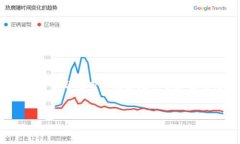 在这个快速发展的数字经