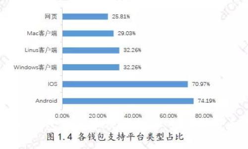 : 虚拟币钱包里的币被转走了：如何防范和解决？