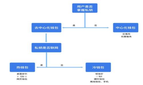 区块链钱包被盗报警有用吗？解析与应对指南