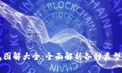 区块链钱包图解大全：全面解析各种类型及使用方法