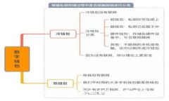 mykey钱包UNI空投领取完整教