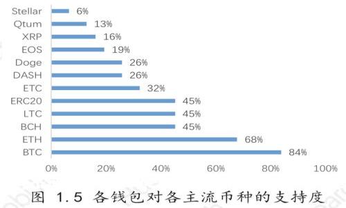 如何设计一个吸引人的区块链钱包logo：实用指南与最佳实践