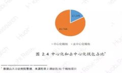 官方数字钱包app下载：安