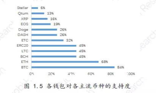 如何创建以太坊电子钱包地址：初学者完整指南