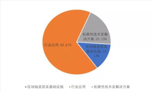 加密货币钱包转移：如何选择最优网络？