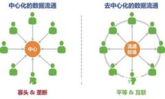 :如何使用钱包购买USDT：简