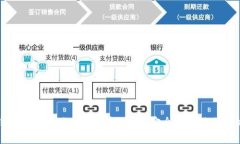 比特币钱包账户与地址的