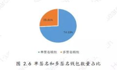 钱包USDT被冻结的原因及解