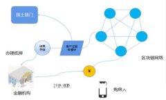 区块链数字钱包BOX：安全