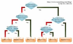 biao ti/biao ti虚拟币钱包权