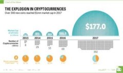 如何通过比特币钱包实现