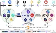 搭建USDT钱包的成本分析与