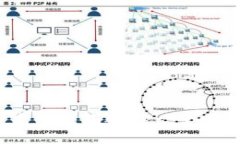 如何为数字货币钱包选择