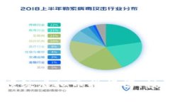 2023年顶级虚拟币排行榜：