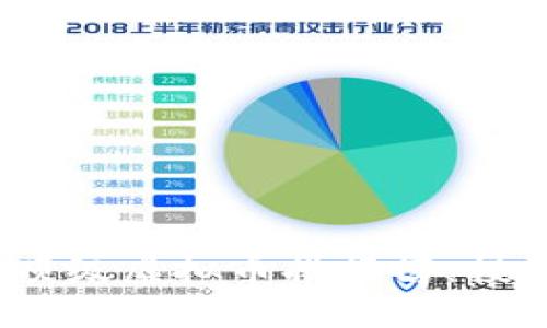 2023年顶级虚拟币排行榜：投资者必看