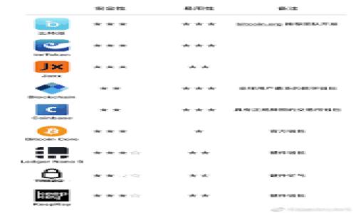 如何在以太坊链上出售TP Wallet中的资产?